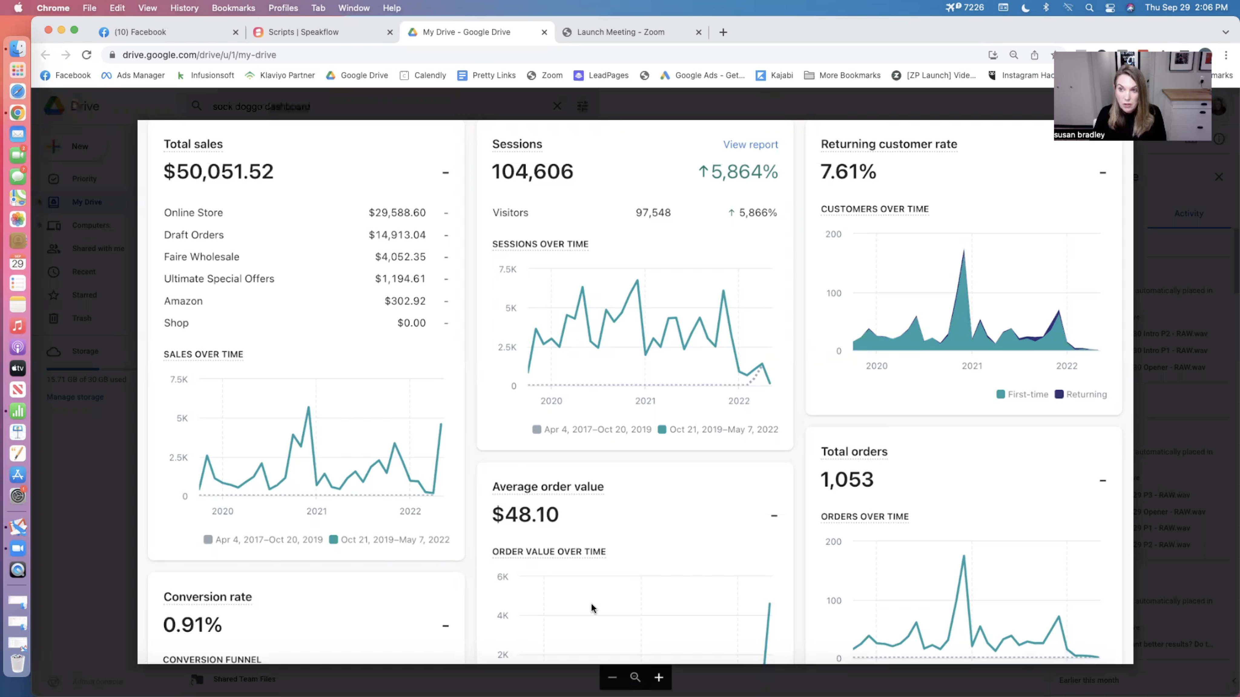 Ecommerce Roadmap